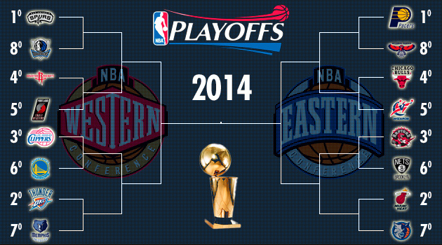 NBA 2013-14