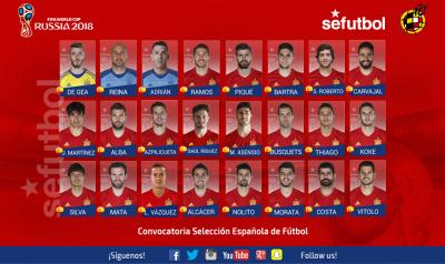 Convocatoria Selección Española Septiembre 2016