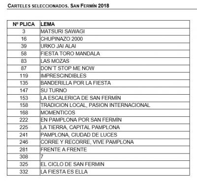 Carteles semifinalistas San Fermin 2018