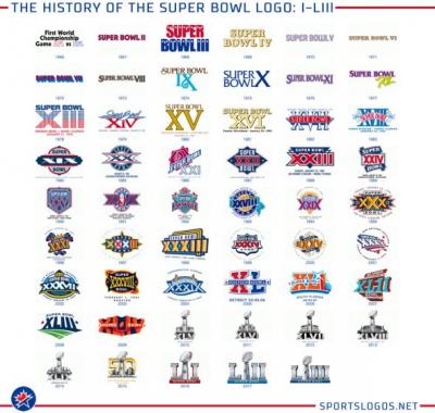 Logotipos Super Bowl