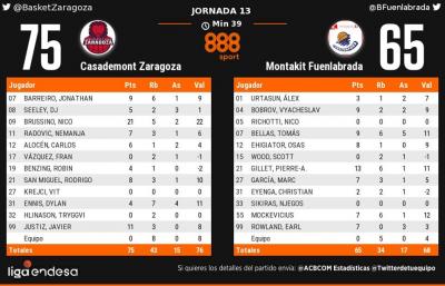 ACB 2019/20 Jornada 13