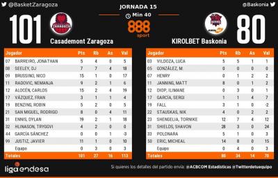 ACB 2019/20 Jornada 15