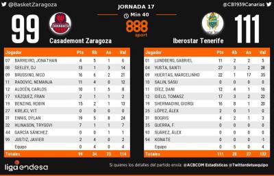 ACB 2019/20 Jornada 17