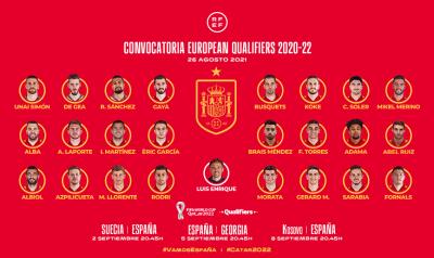 Convocatoria Seleccion Española Septiembre 2021